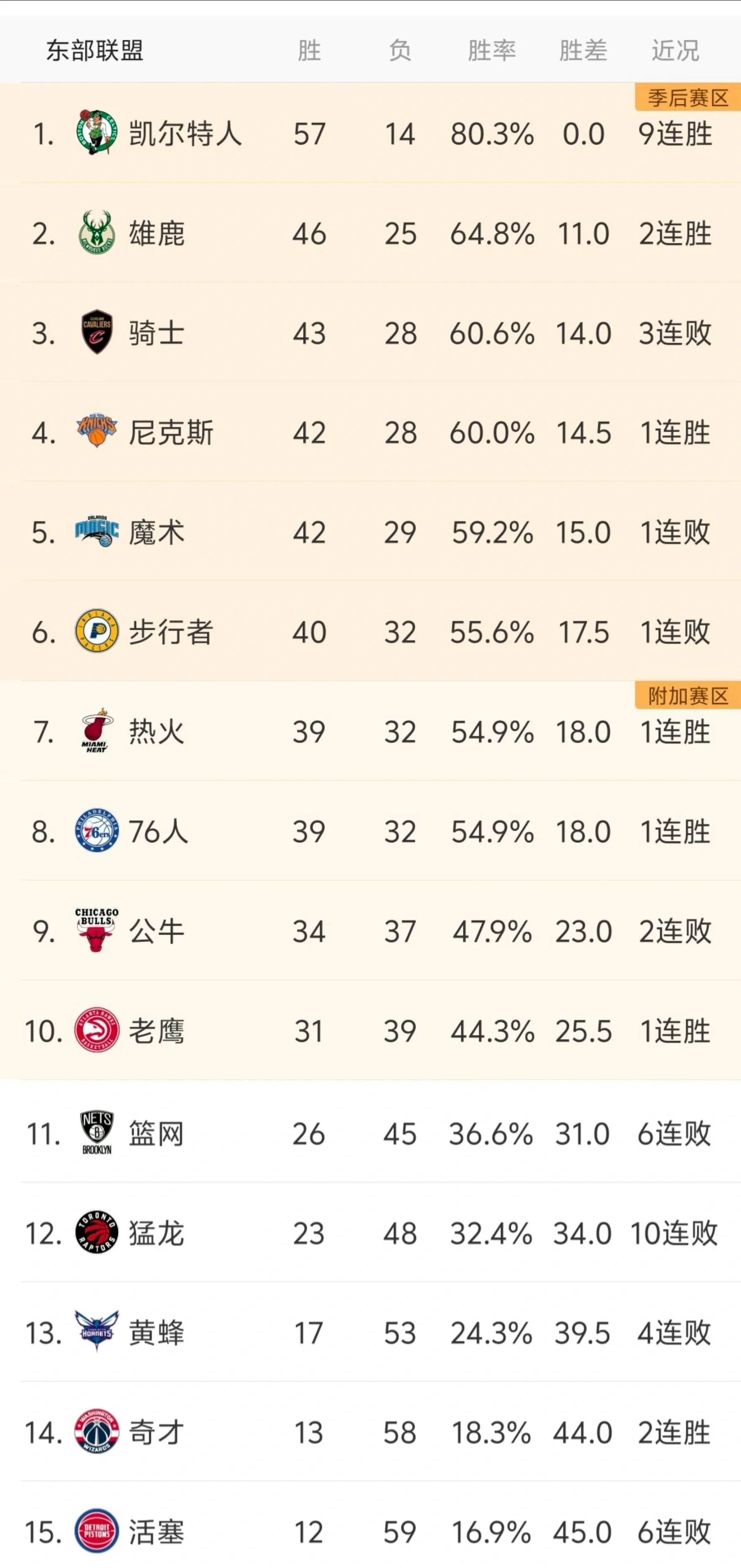 清晨布鲁克林篮网备战NBA季后赛，回应争议细节曝光，质疑声仍在，赛程密集仍需轮换的简单介绍